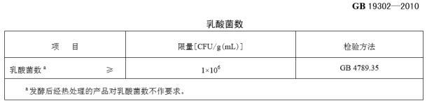 常温酸奶为什么没有活菌